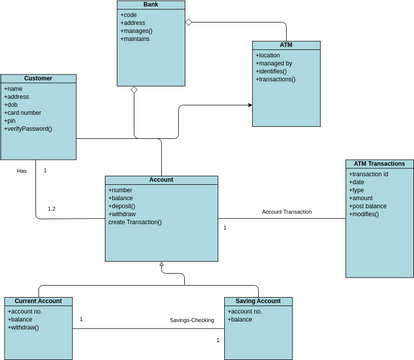 ATM System Class Diagrams | Visual Paradigm Community